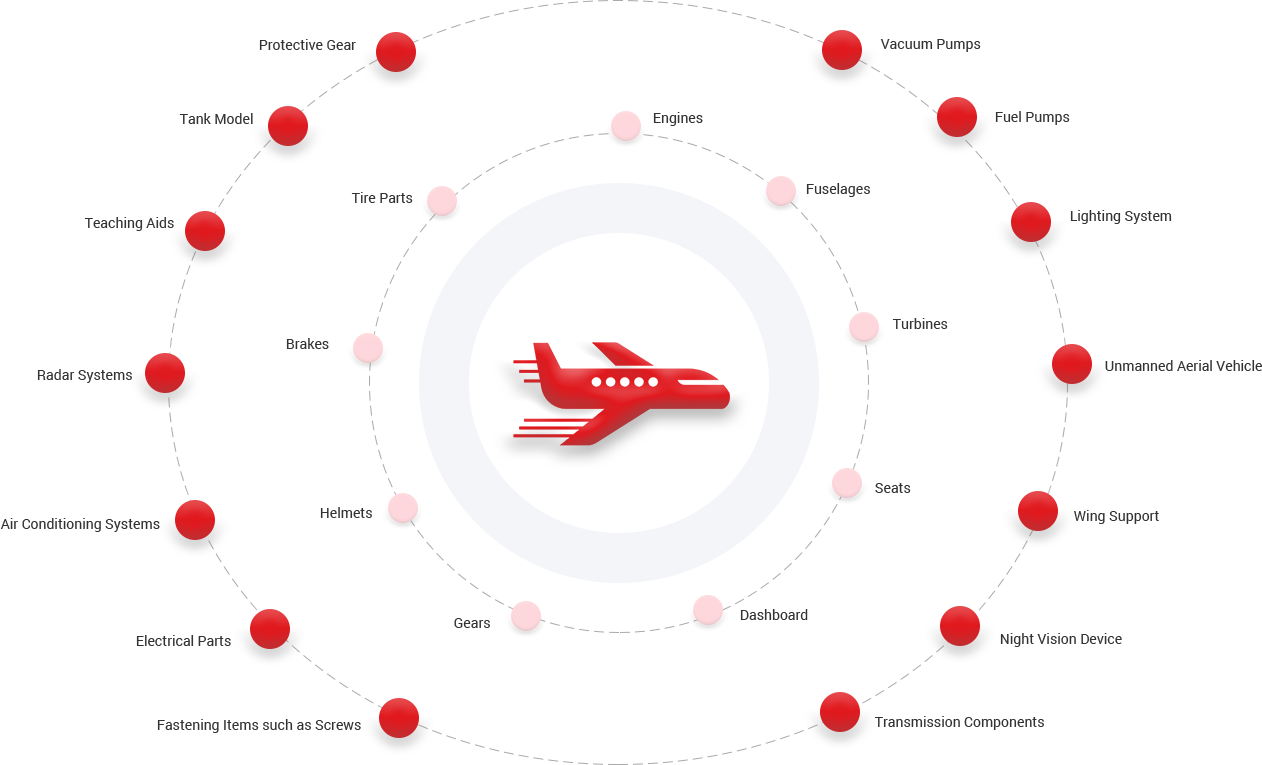 aerospace